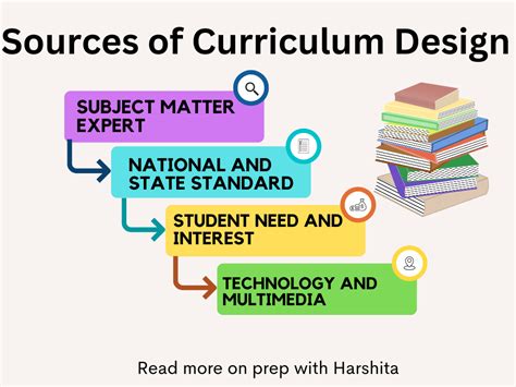 Special Curriculum .